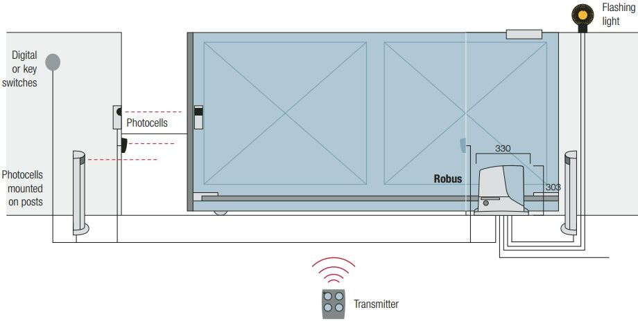 Instalare automatizare porti - Science Technology